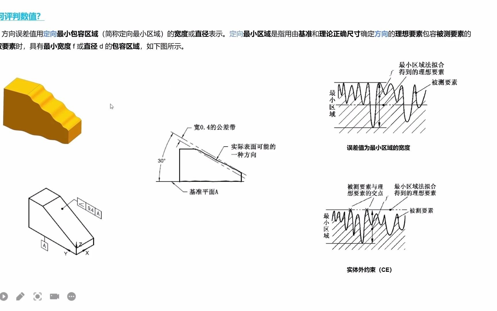 倾斜度的含义及评价原理哔哩哔哩bilibili