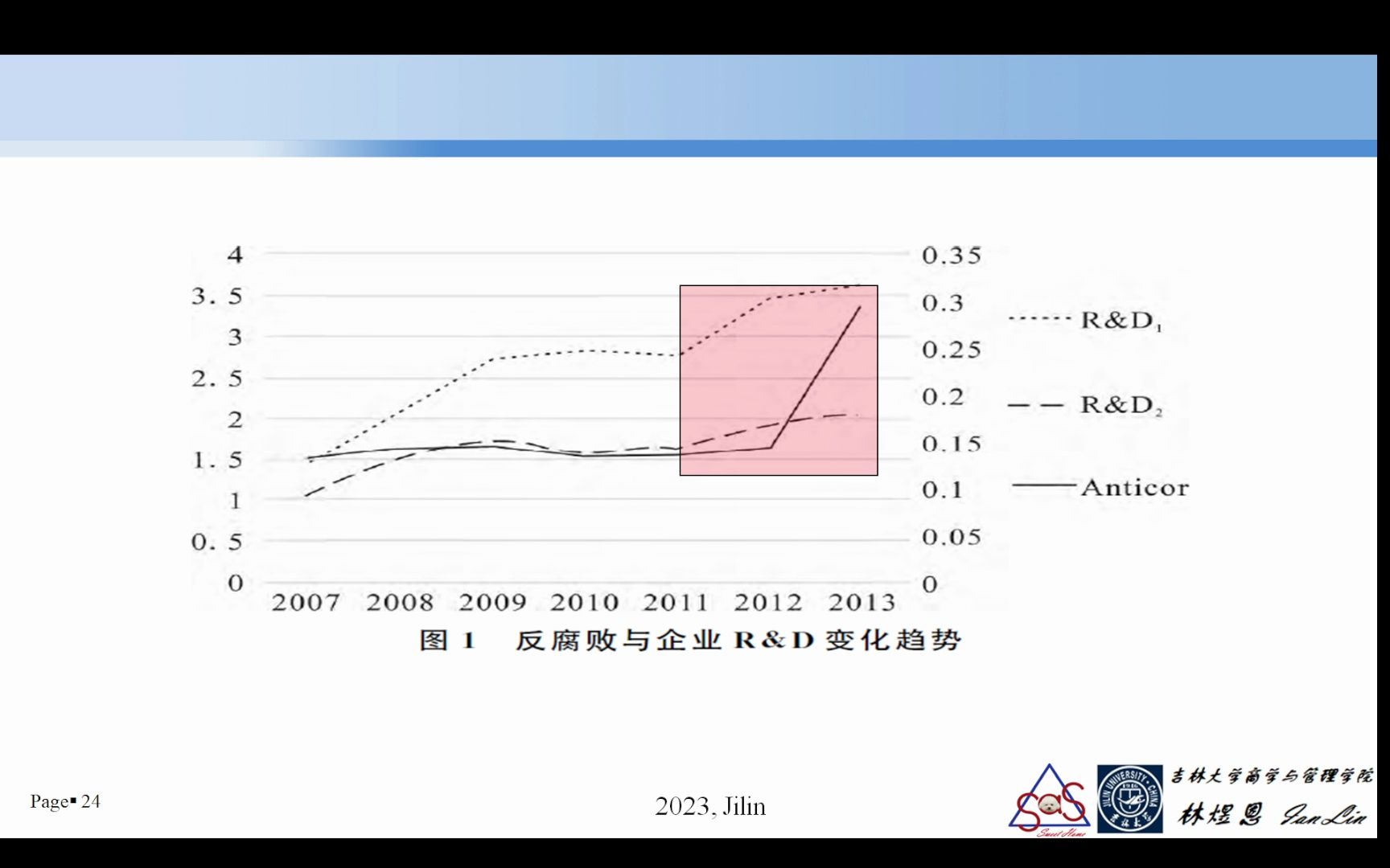 2023年数据分析与SAS应用第九周 基础研究4哔哩哔哩bilibili