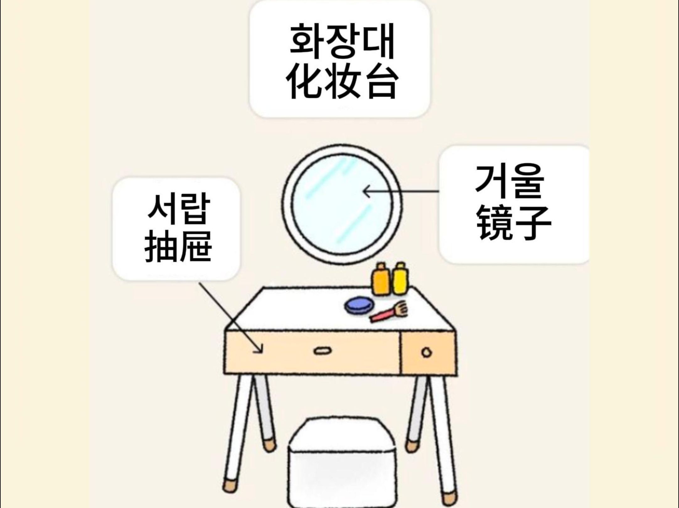 房间里面都有哪些韩语单词呢?哔哩哔哩bilibili