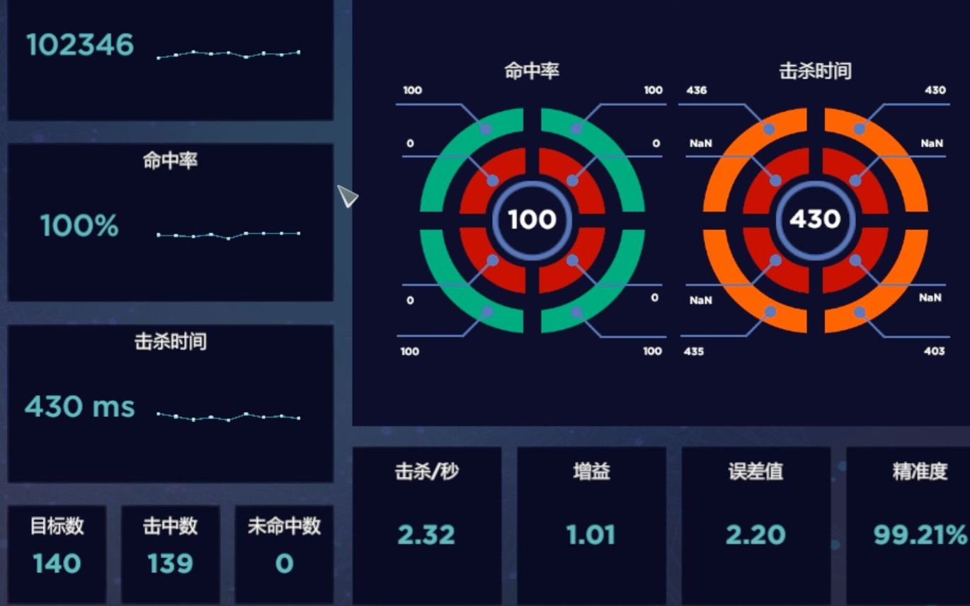 [图]Aimlab 爆头 headshot 100%命中率 世界前十五