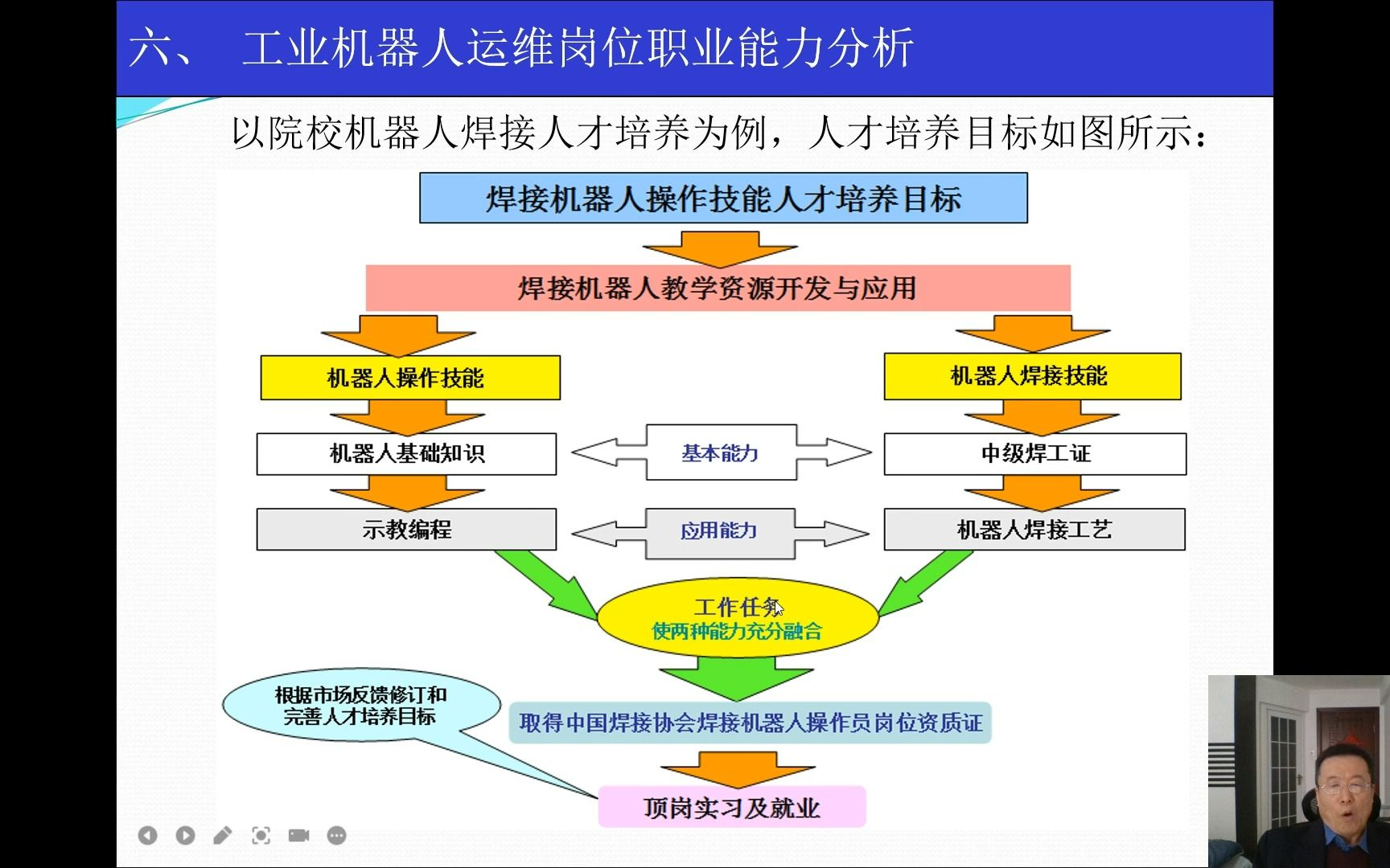 [图]《工业机器人系统运维基础知识》第六讲：工业机器人运维岗位职业能力分析[中国焊接协会]