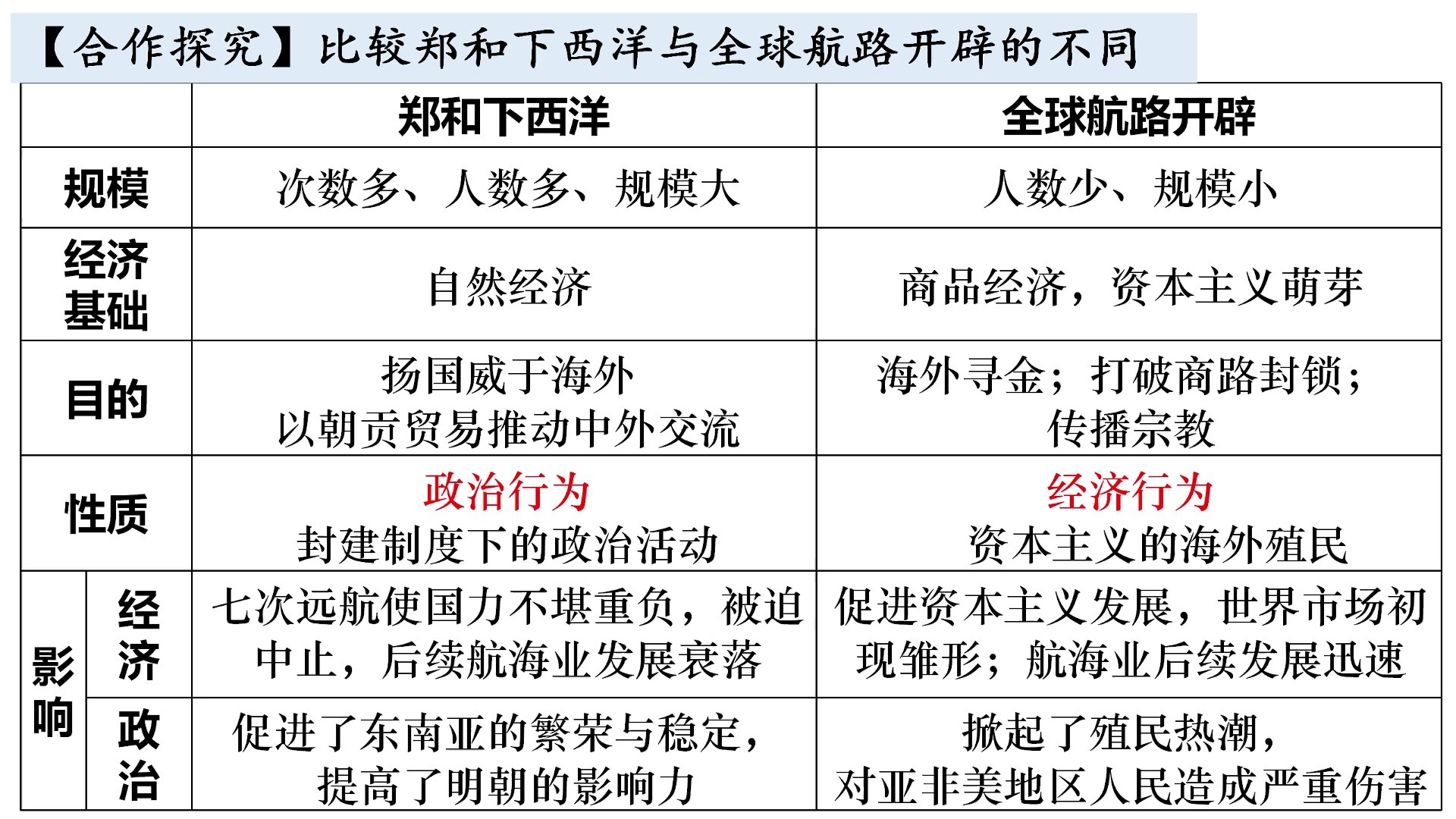 新航路的开辟高中历史(新航路开辟历史思维导图) 第1张 新航路的开辟高中历史(新航路开辟历史思维导图) 第1张