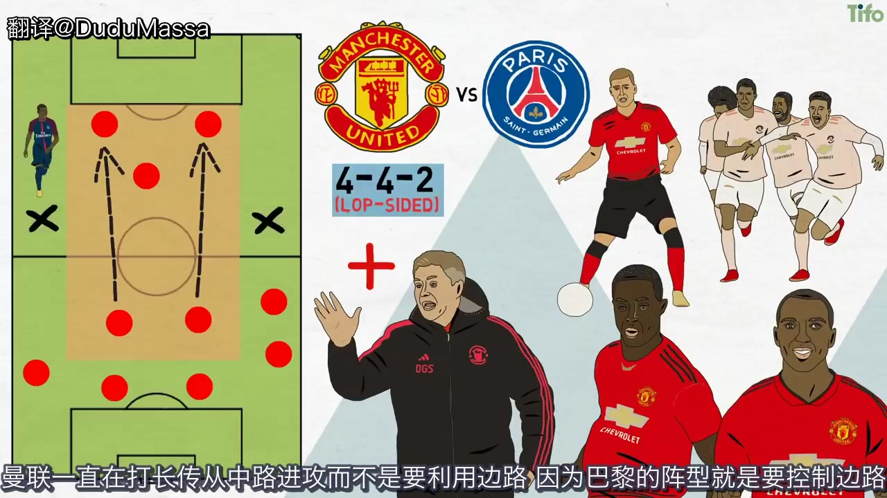 索尔斯克亚在曼联的战术分析 (中字)