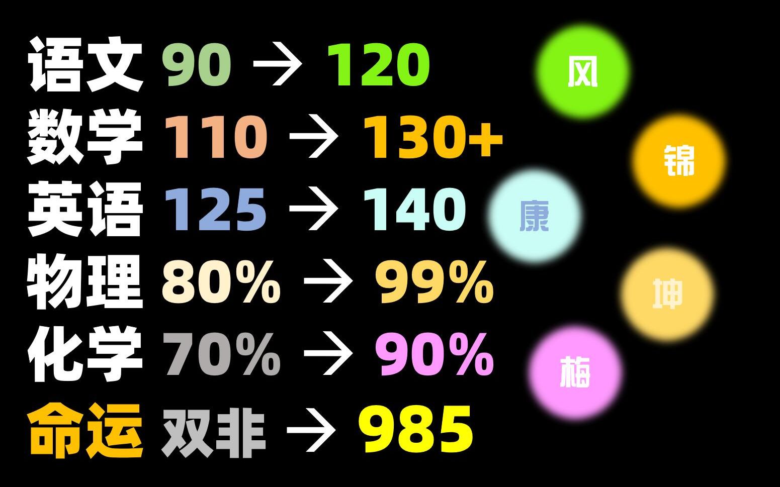 超良心の网课老师推荐!两年前,就是这五位老师带我提了至少一百分,考上了985!哔哩哔哩bilibili