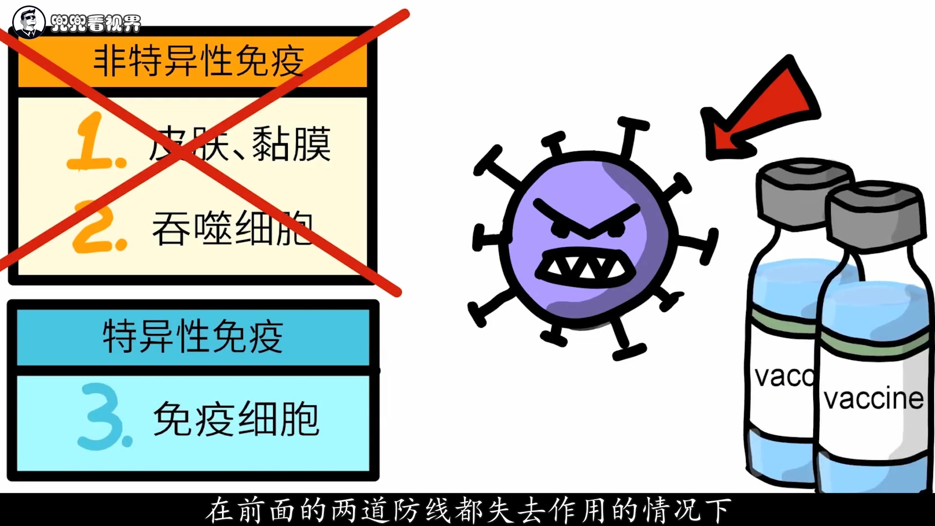 科普课堂:什么是疫苗?4分钟科普动画带你了解疫苗的作用原理及研发过程!哔哩哔哩bilibili