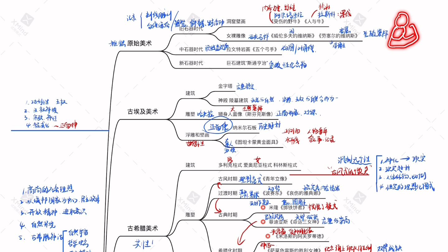 [图]最的一个、考研美史、原始古埃及古希腊古罗马中世纪、框架速记