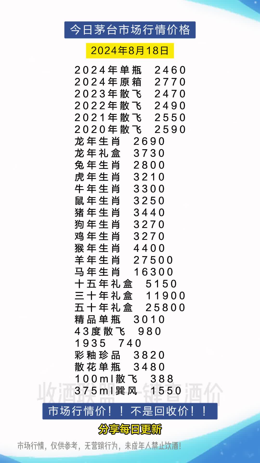 8月18日,茅台行情价格速览哔哩哔哩bilibili