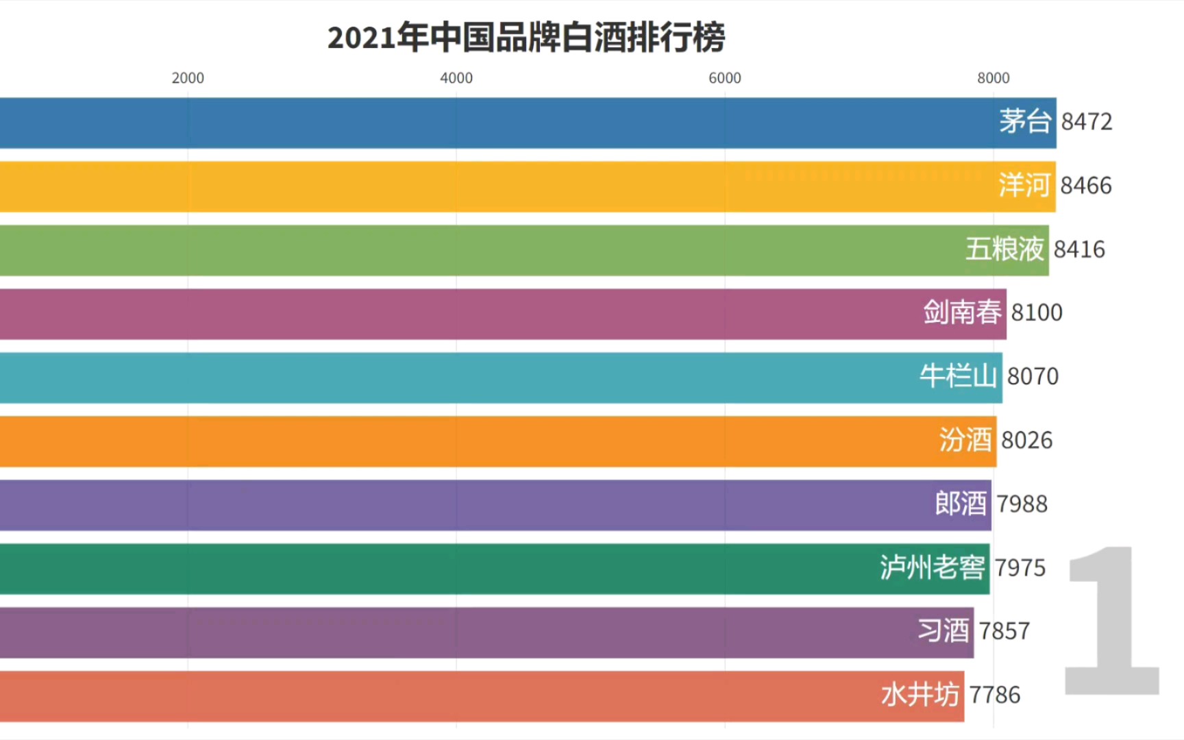 2021中国品牌白酒排行榜哔哩哔哩bilibili