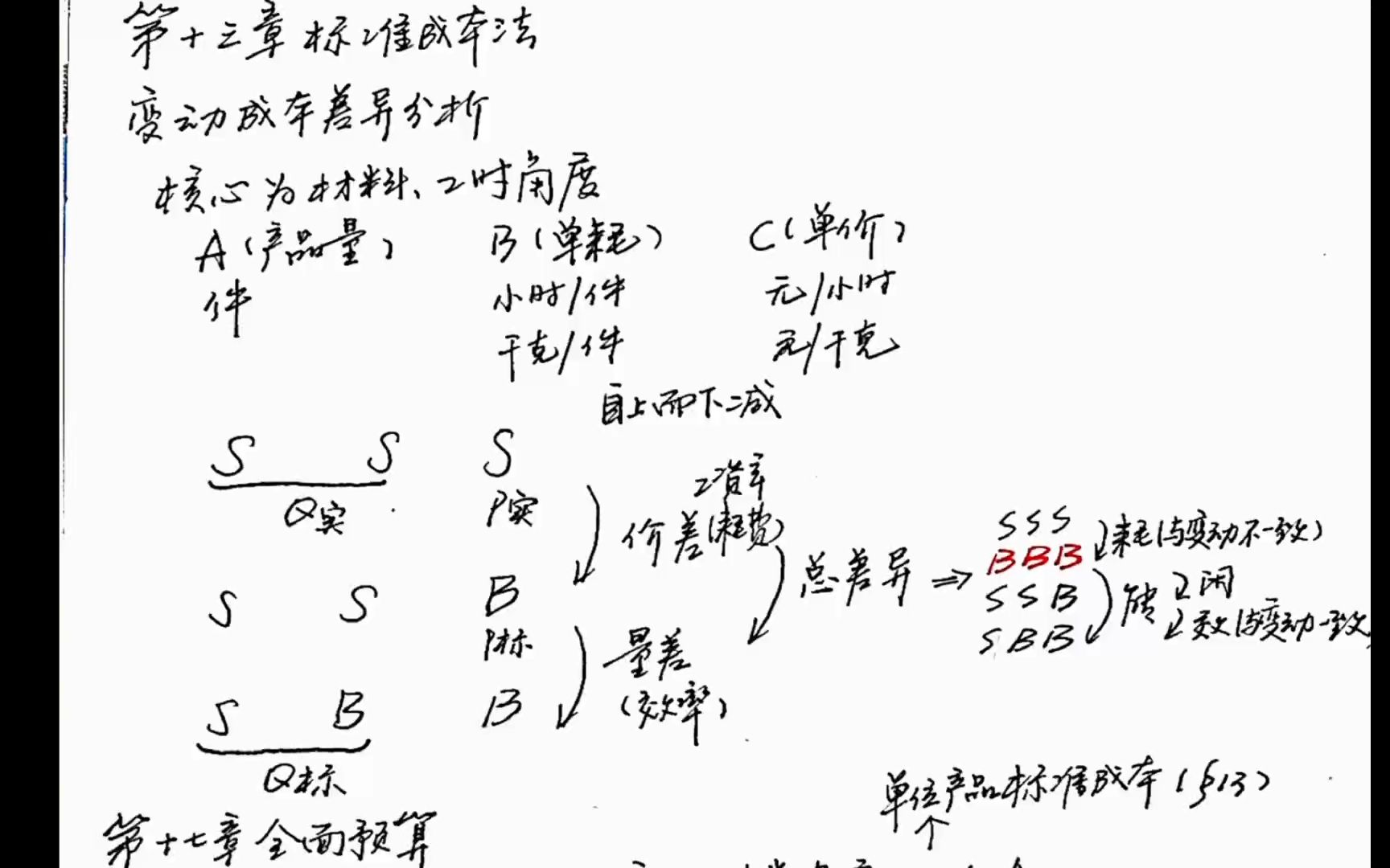 CPA学习财管17章弹性预算差异哔哩哔哩bilibili