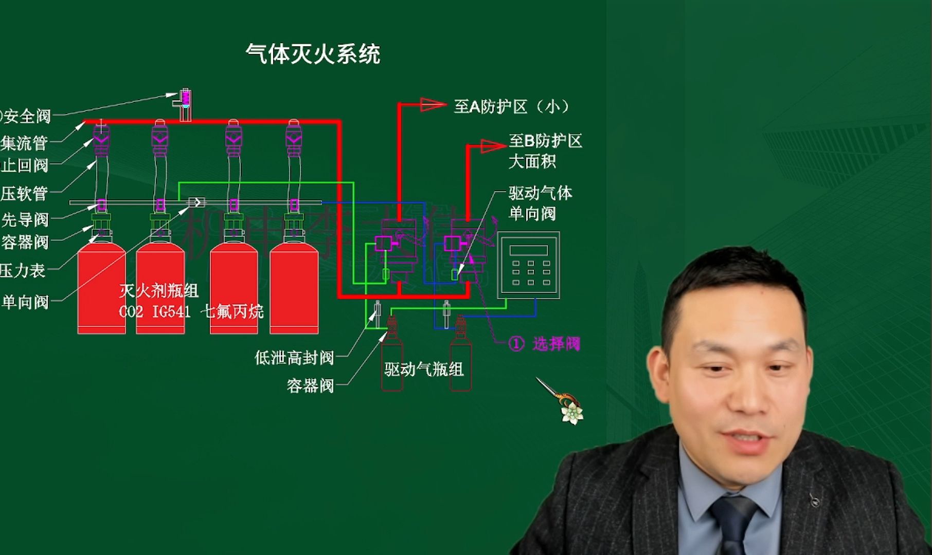 第11节消防工程(1) 24二建机电新教材精讲全集李大伟李敬伟哔哩哔哩bilibili