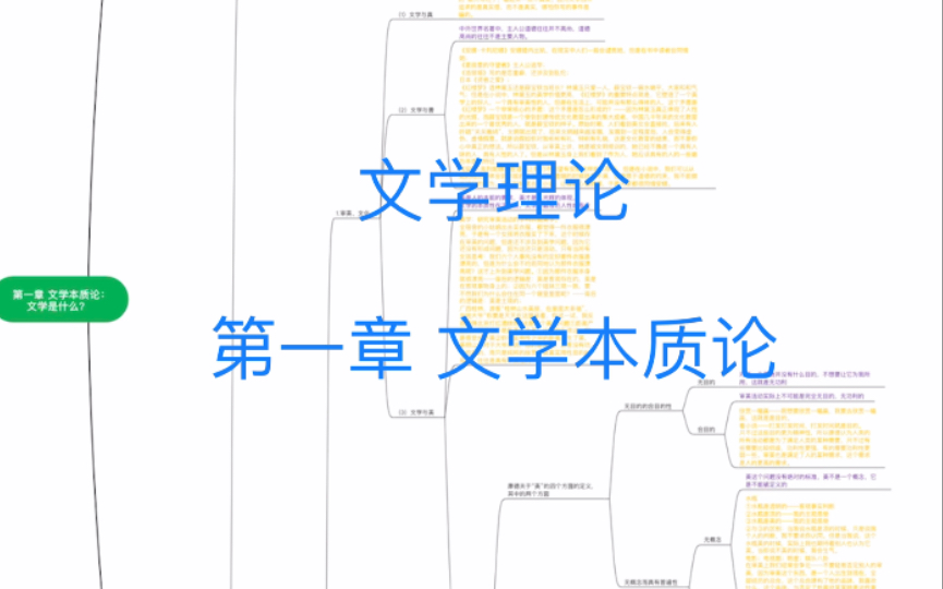 [图]【复盘】文学理论——第一章 文学本质论（杨宁老师课堂复盘）