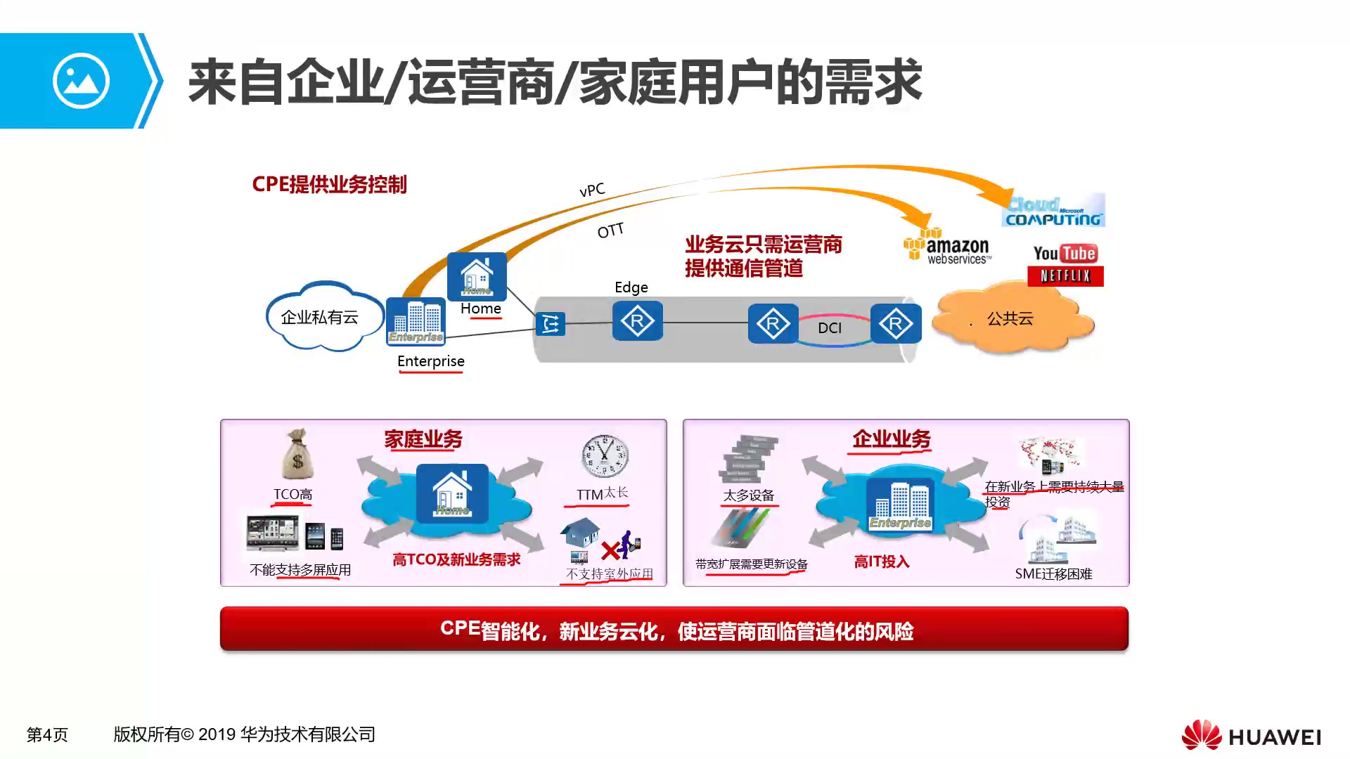 2.18 NFV基本概述哔哩哔哩bilibili