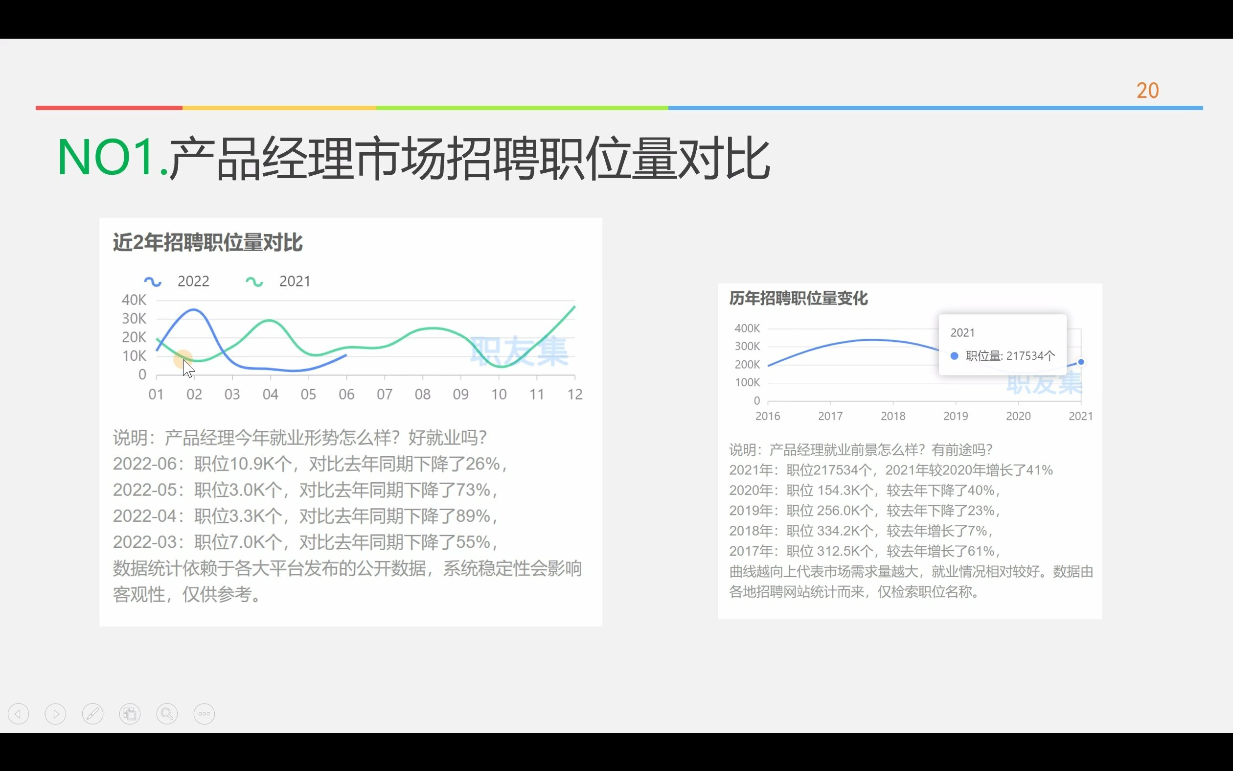 05.互联网岗位需求哔哩哔哩bilibili