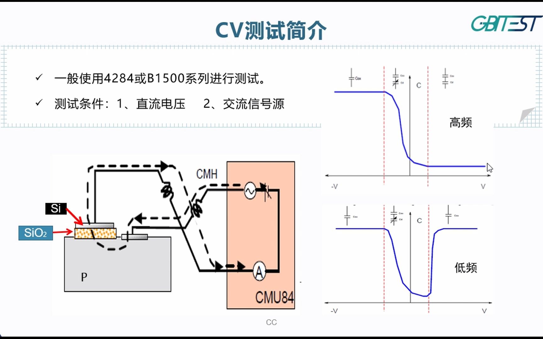 易捷测试~半导体晶圆探针台DC测试培训3哔哩哔哩bilibili