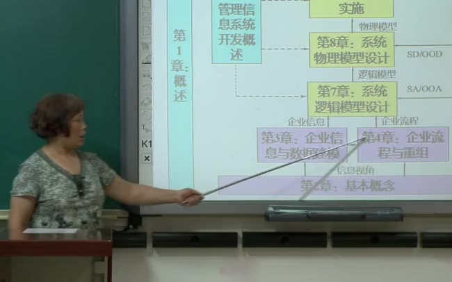 [图]【华中科技大学】管理信息系统分析与设计