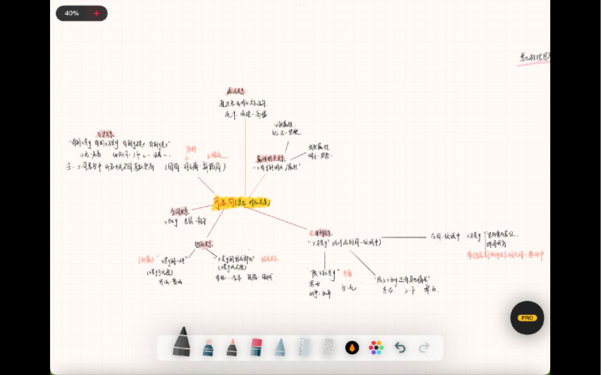 类比推理思维导图 上哔哩哔哩bilibili