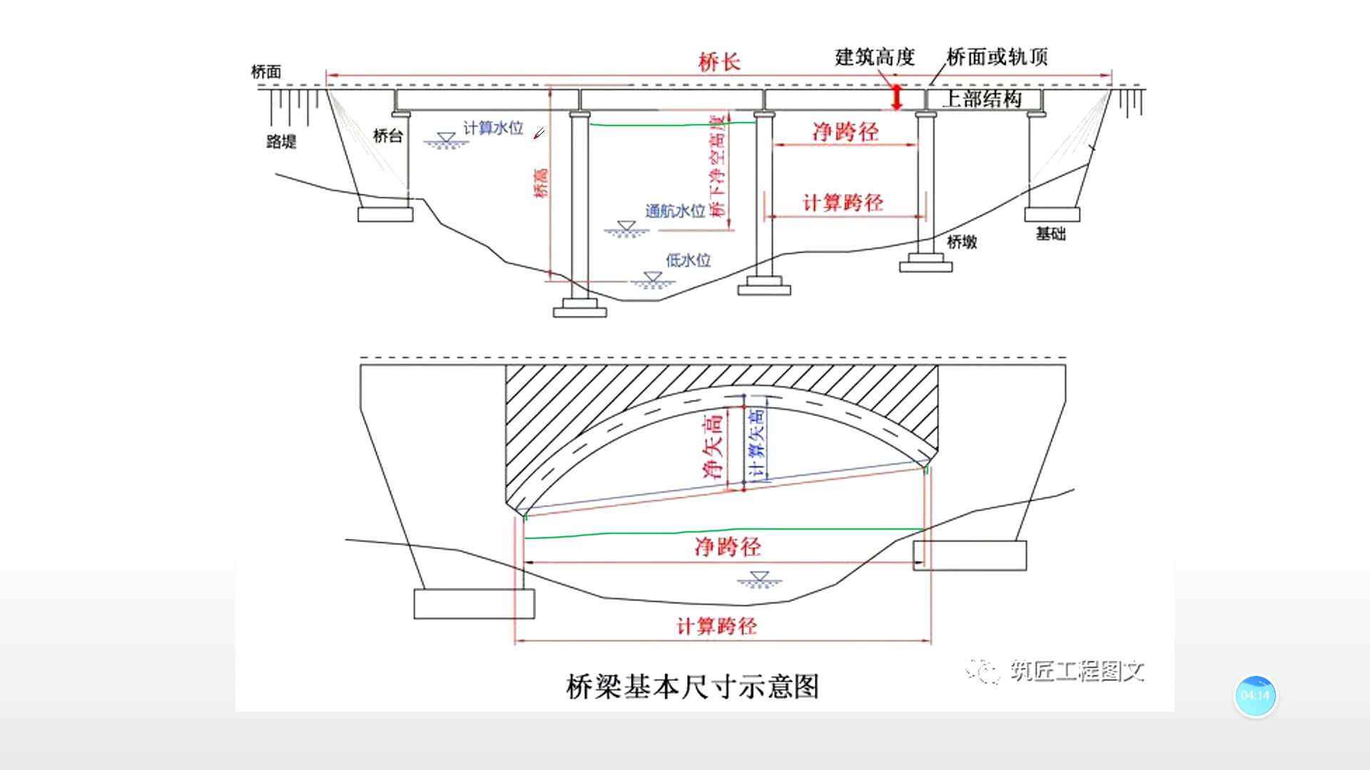 桥梁长度计算示意图图片