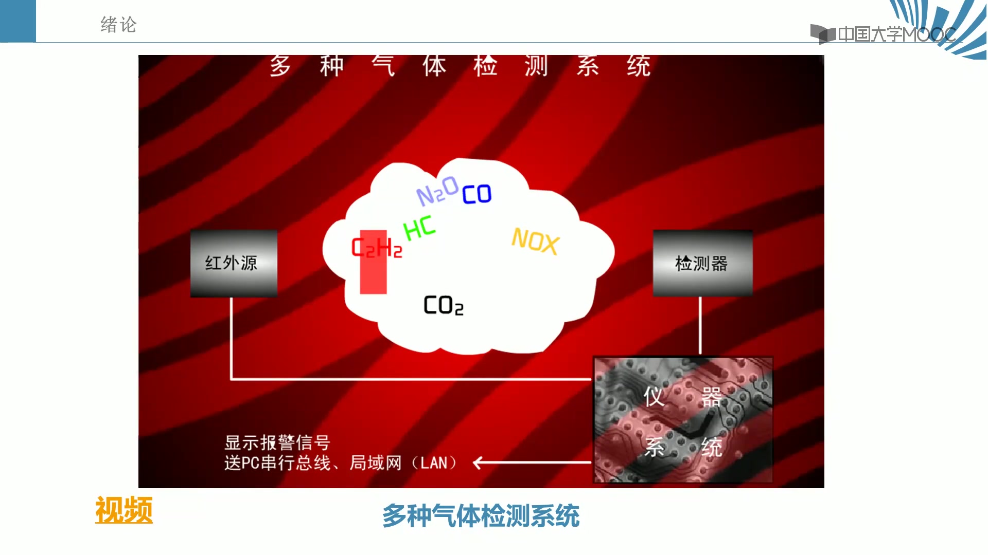 自动检测技术与人工智能哔哩哔哩bilibili