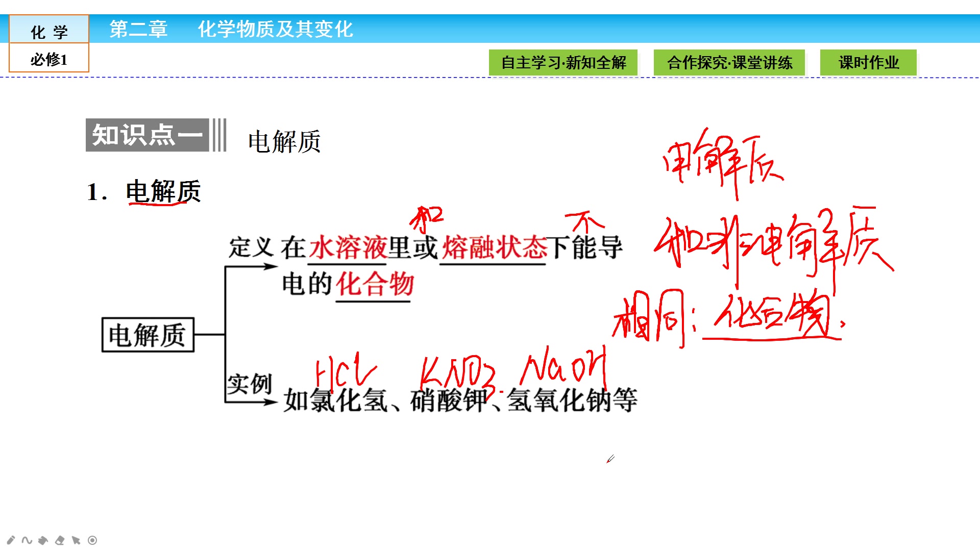 离子反应 第一课时哔哩哔哩bilibili