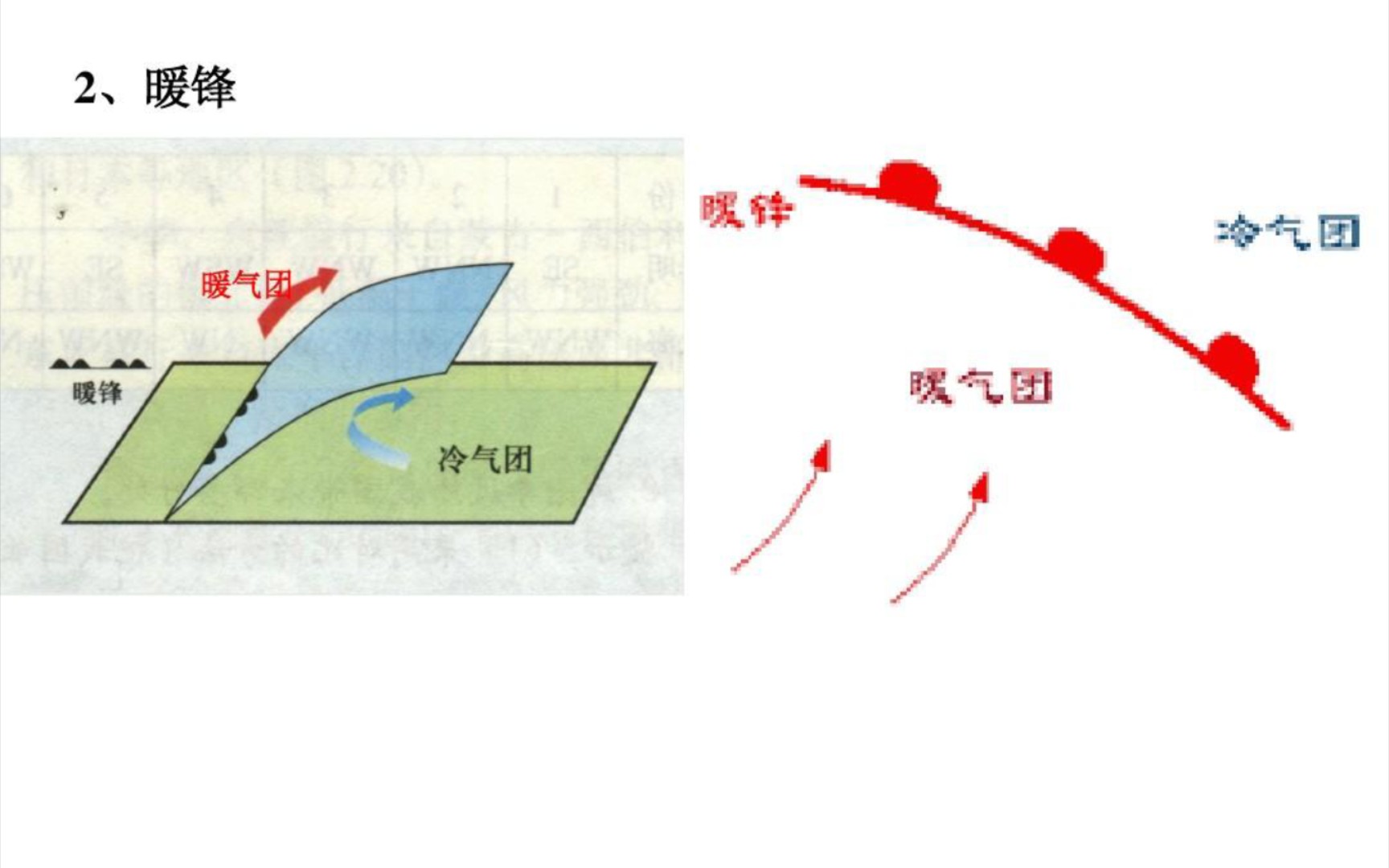 暖锋和准静止锋哔哩哔哩bilibili