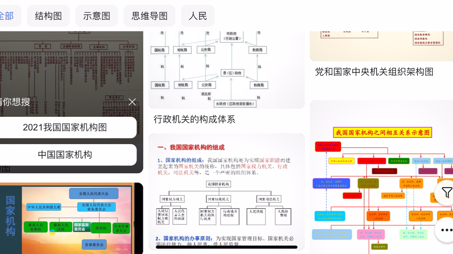 [图]用两张图彻底搞定国家机关构成，弄懂民主集中制到底是啥！