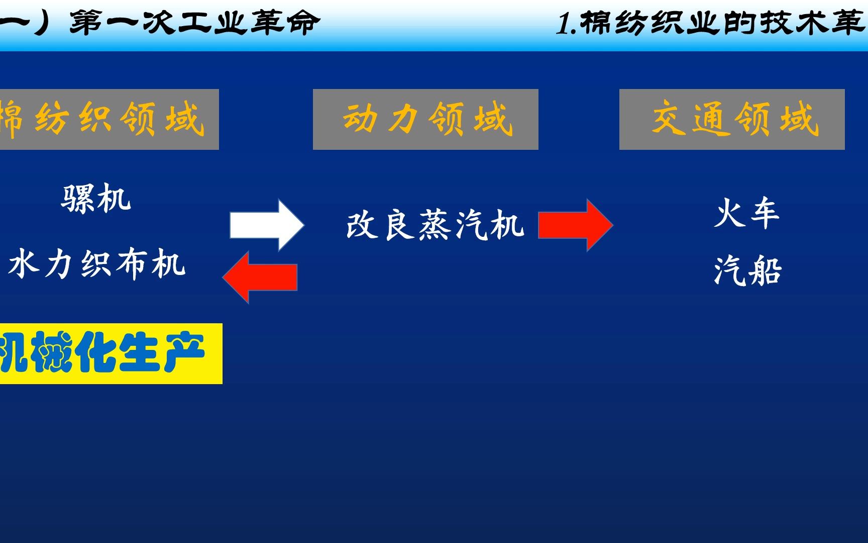 [图]【影响世界的工业革命】为什么说一次工业革命就会造就一些强国？