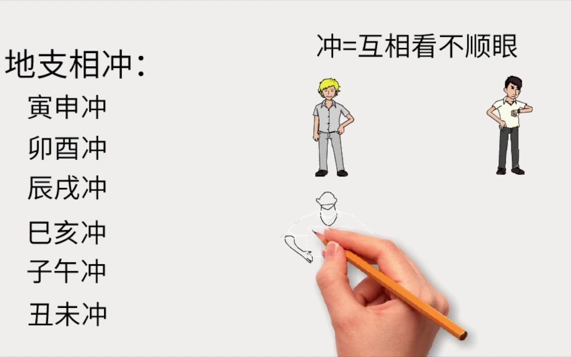 [图]自学八字不求人。90分钟学会看八字。第6集--地支循藏，冲、刑、害