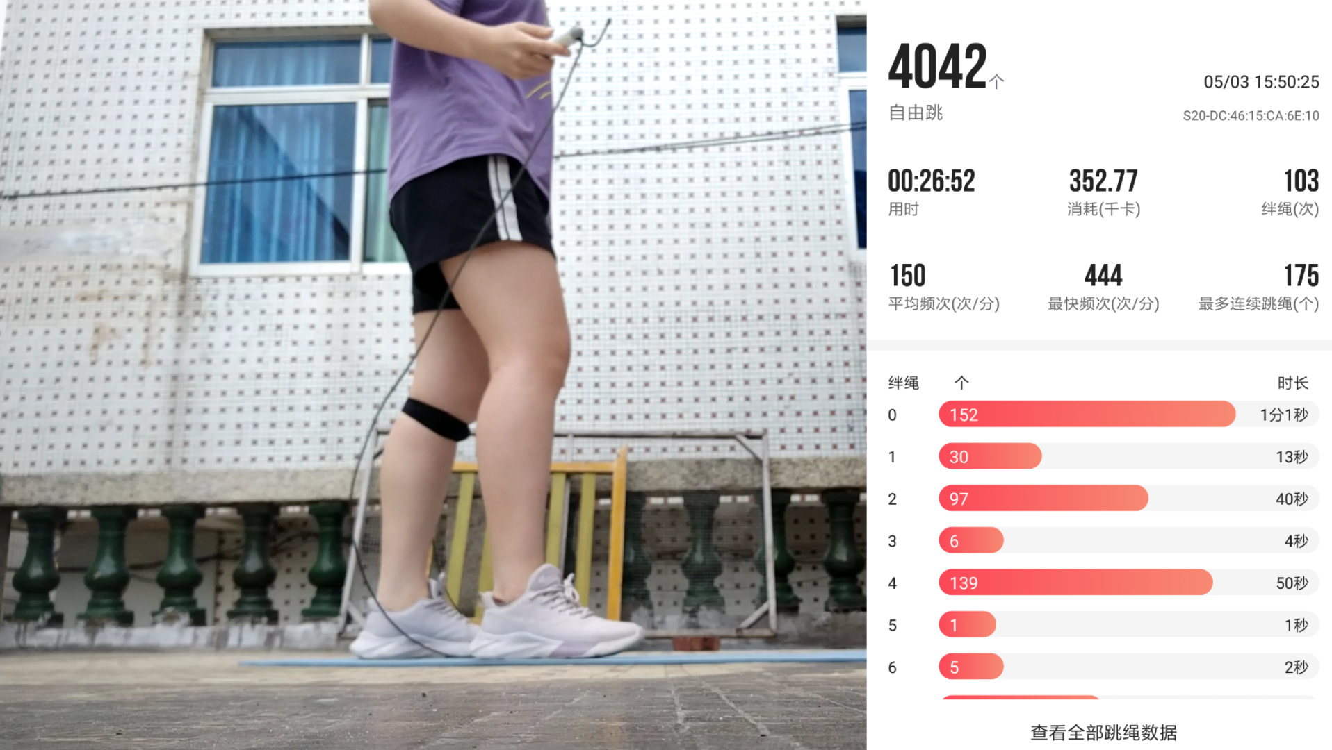 跳绳减肥020keep4000次燃脂跳史上最憋屈一次跳绳平均不到40个绊一次