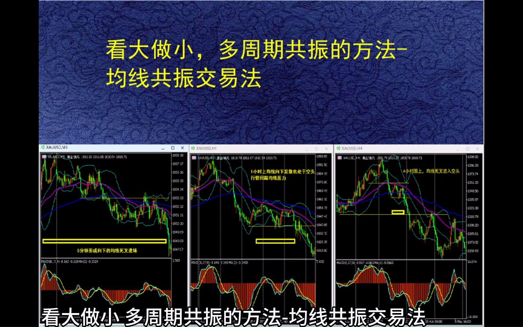 看大做小,多周期共振的方法均线共振交易法 期货外汇交易系统哔哩哔哩bilibili
