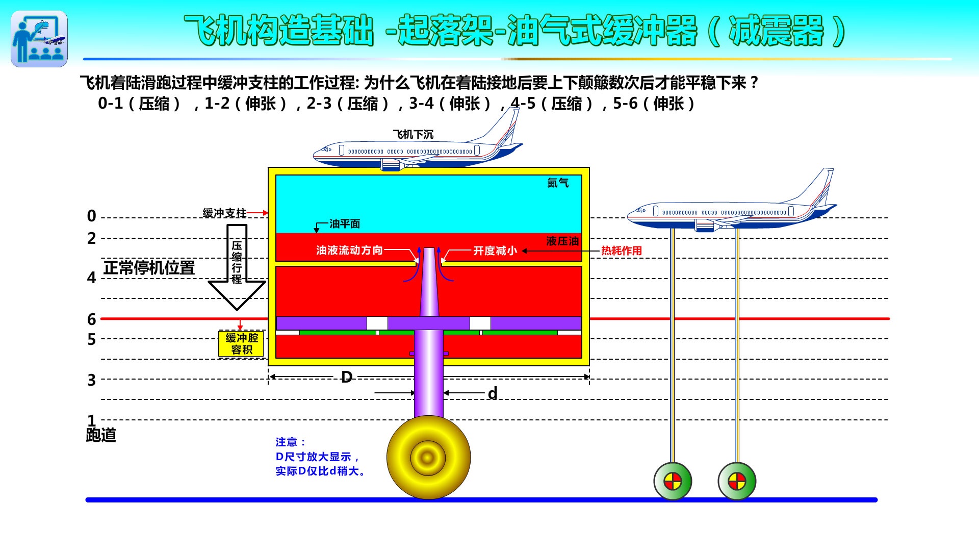 A4油气式缓冲器减震器(飞机构造基础起落架)哔哩哔哩bilibili