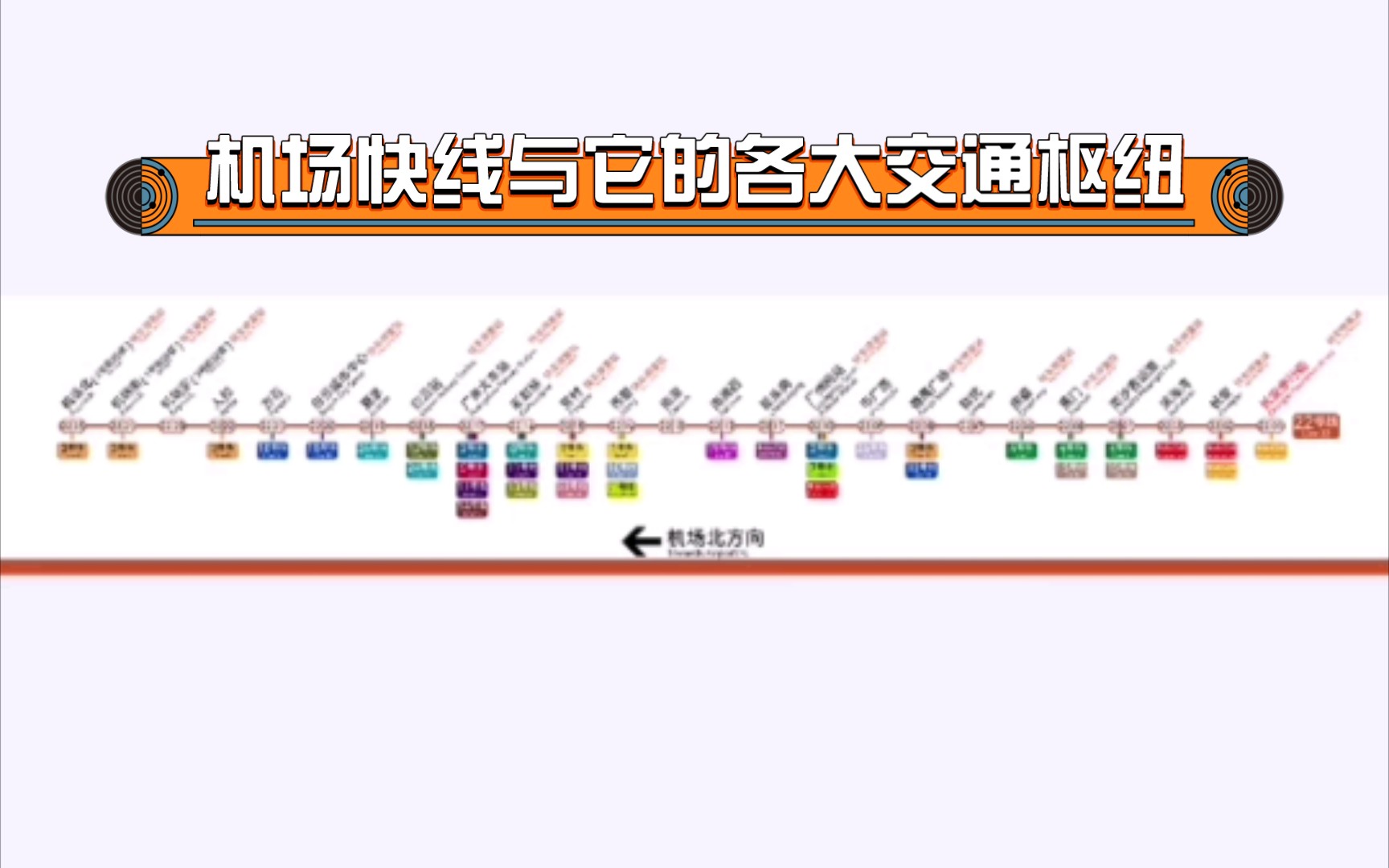 广州地铁22号线线路图(机场北长安步行街)哔哩哔哩bilibili