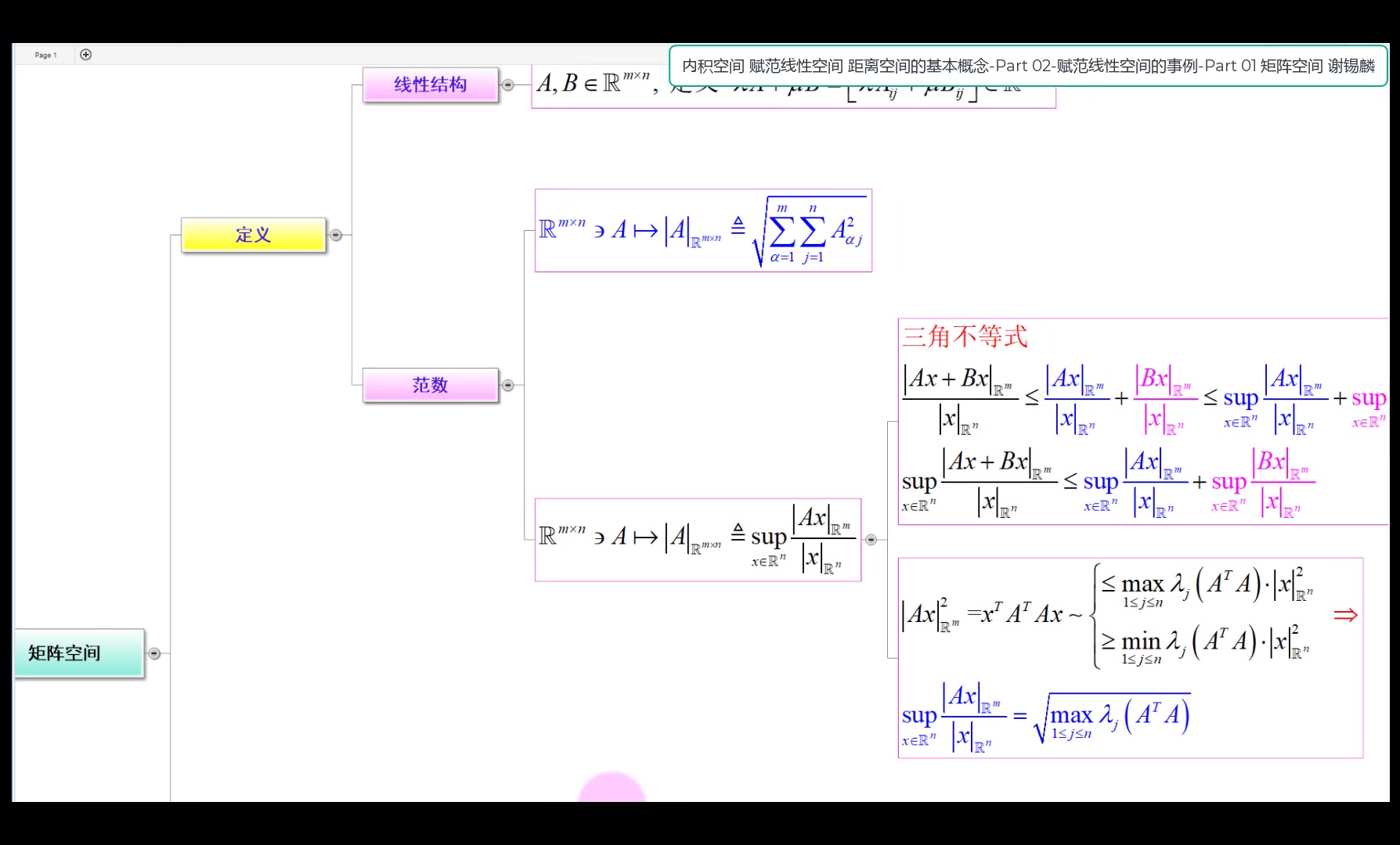 图示化内积赋范线性空间距离空间的基本概念哔哩哔哩bilibili