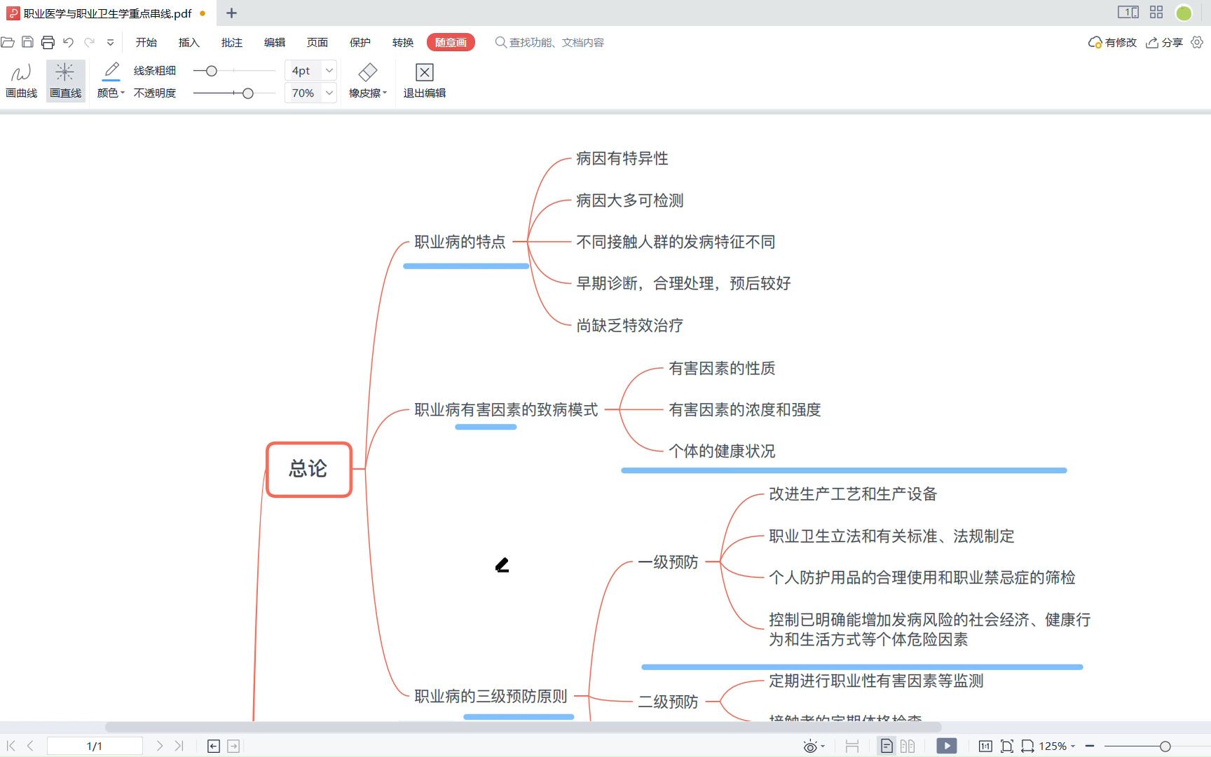 预防医学——职业医学与职业卫生学重点串线 (1) 2.0 pro哔哩哔哩bilibili