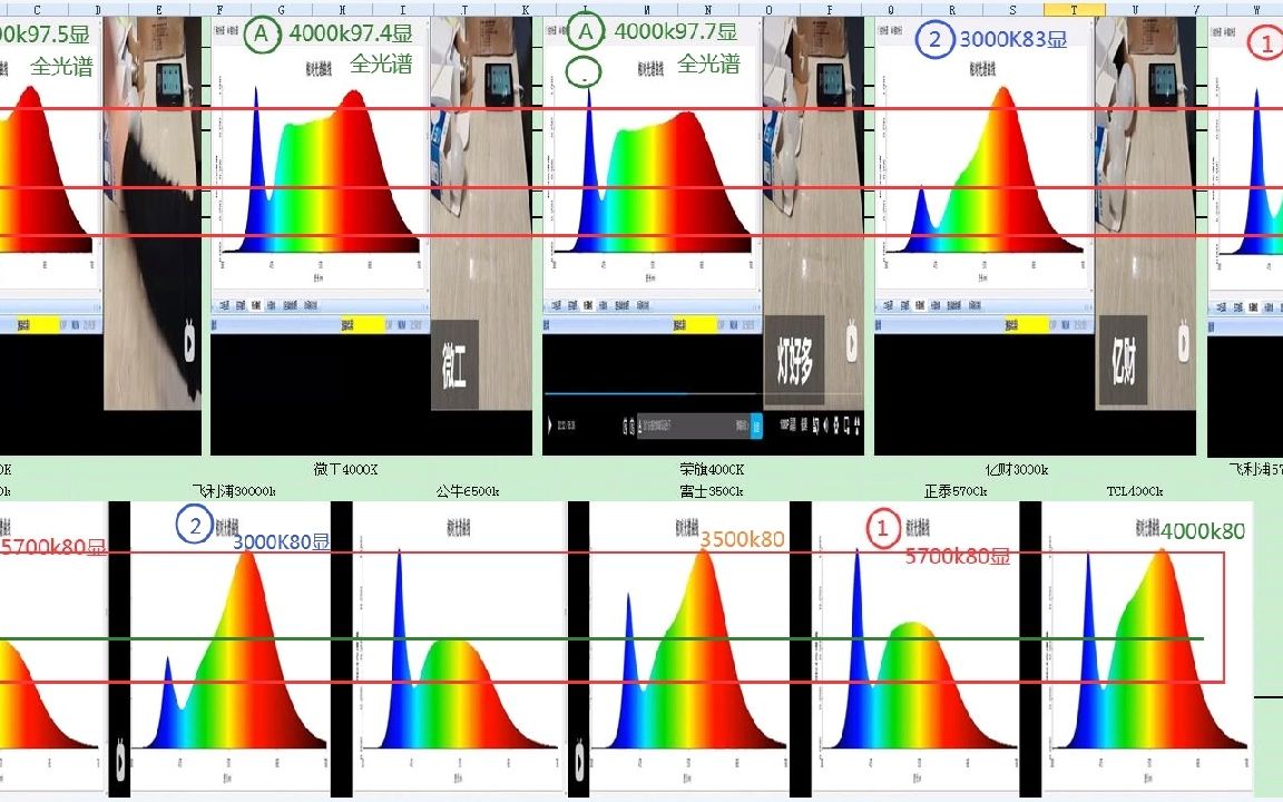 尝试了各种全光谱led灯光之后最终还是换回了荧光灯养眼哔哩哔哩bilibili