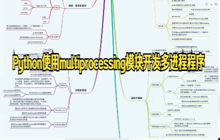 【Python零基础入门技巧】Python使用multiprocessing模块开发多进程程序与每天学Python利用managers创建分布式多进程哔哩哔哩bilibili