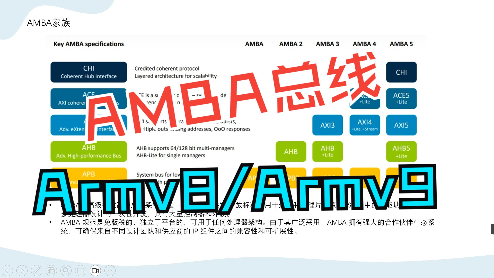 AMBA架构扫盲Armv8/Armv9架构哔哩哔哩bilibili