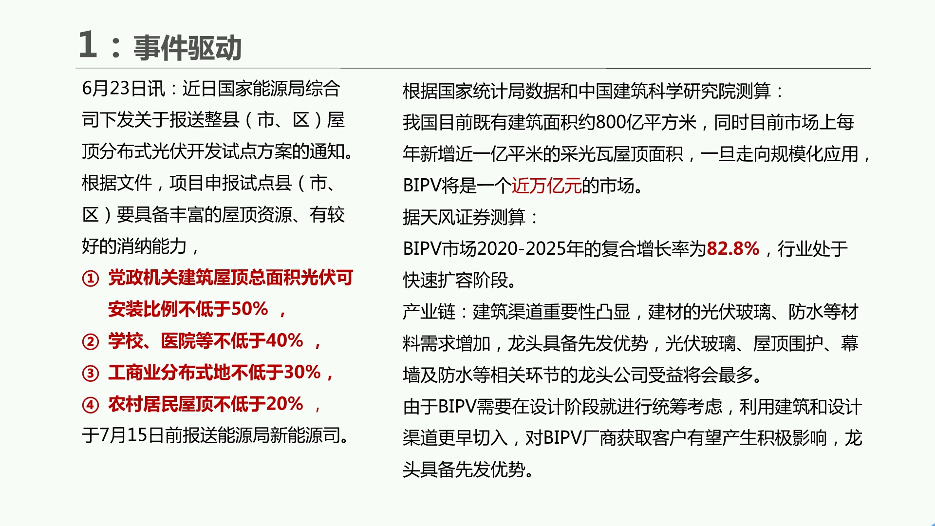 BIPV光伏建筑一体化哔哩哔哩bilibili