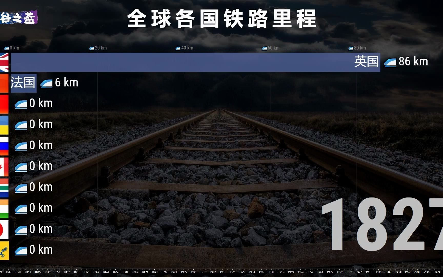 全球各国铁路里程十强榜18252019,和谐 复兴 新时代强国历程!哔哩哔哩bilibili