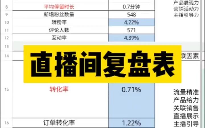 主播培训 直播运营 直播带货 直播间的复盘你会做吗?需要记录那些数据呢?哔哩哔哩bilibili