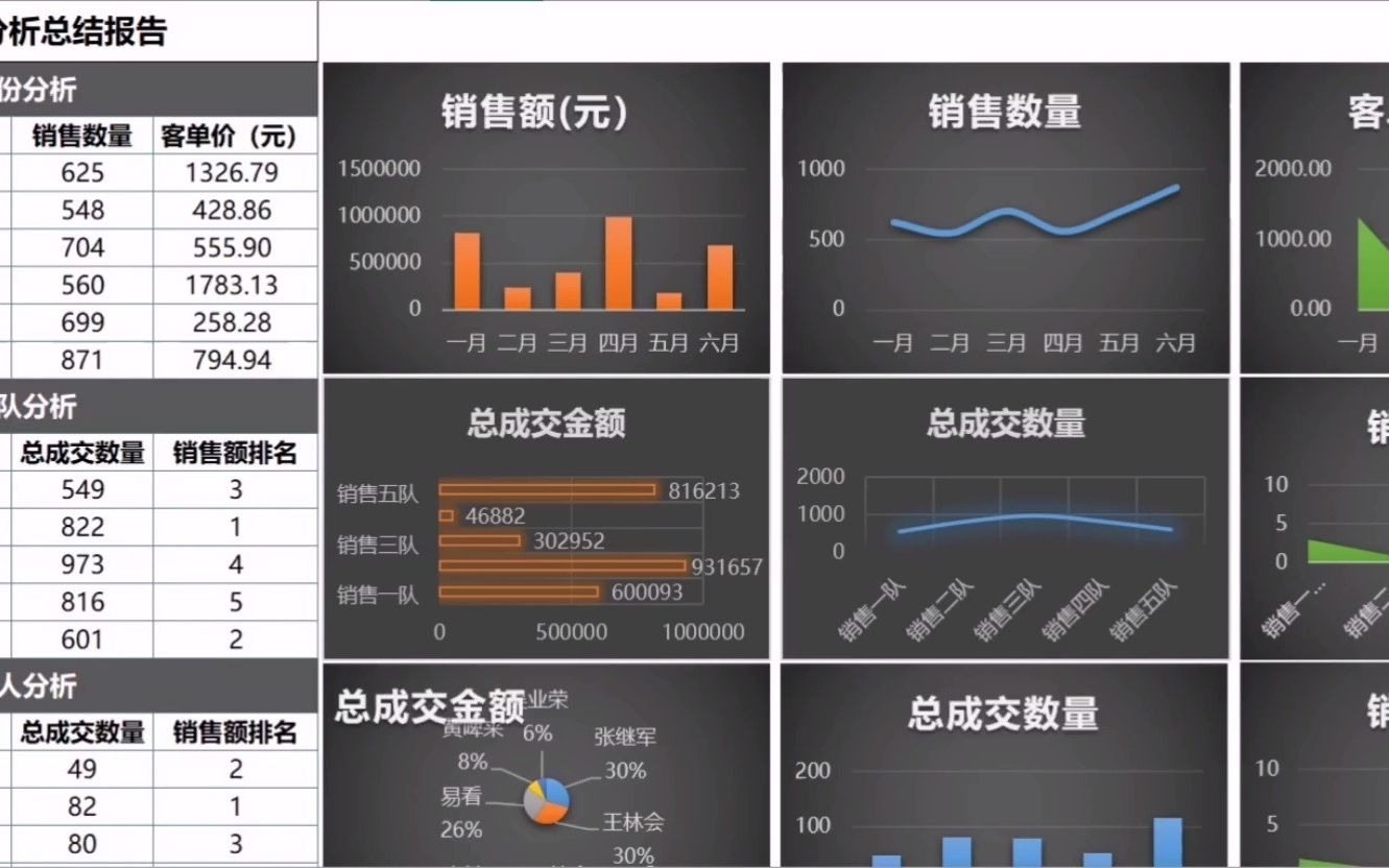 上半年区域总体销售数据对比分析哔哩哔哩bilibili