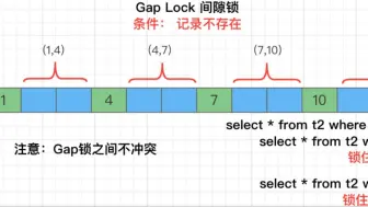 Download Video: 间隙锁演示