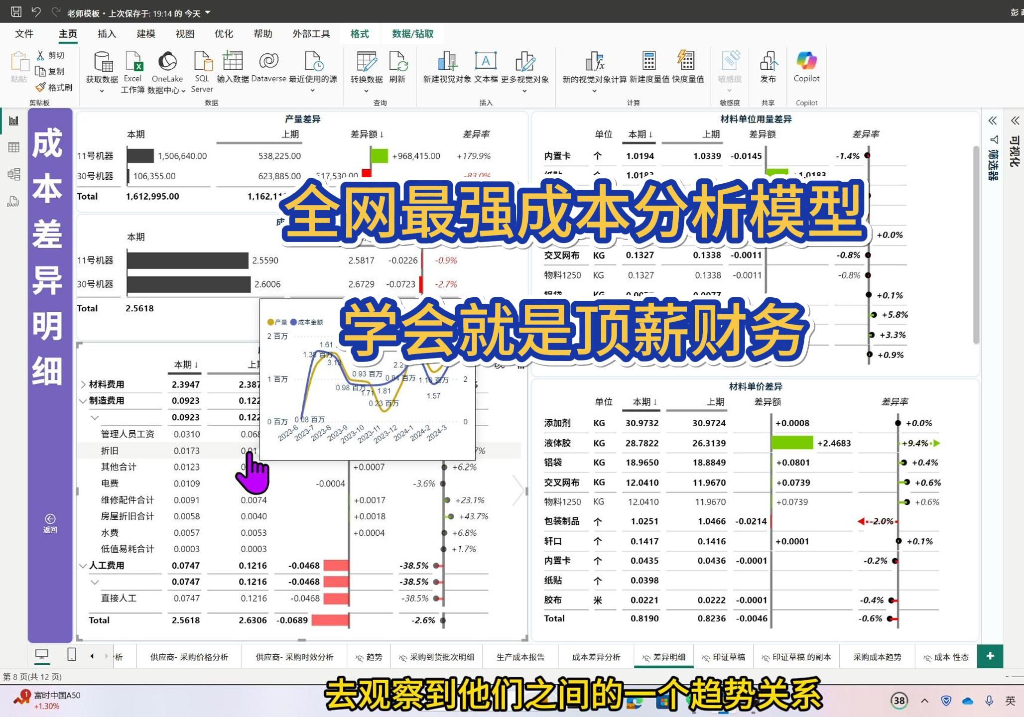 PowerBi与财务分析综合应用案例:生产成本差异分析哔哩哔哩bilibili