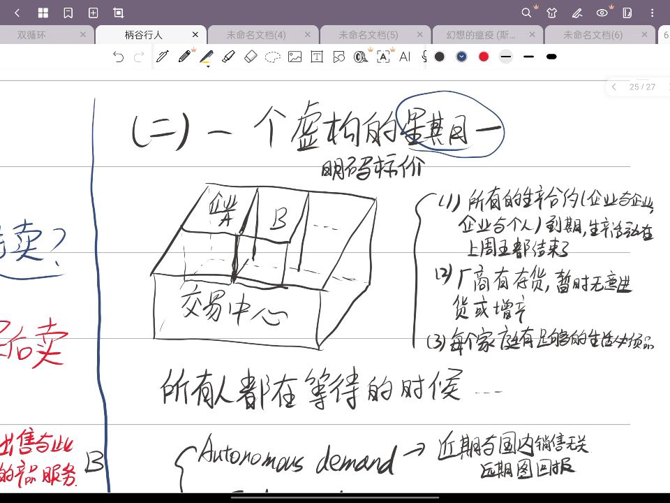 [图]高级宏观经济学(4) 凯恩斯有效需求理论的假设和微观基础