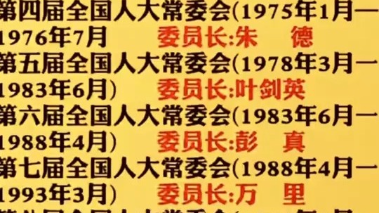 新中国全国人大常委会委员长历任概览
