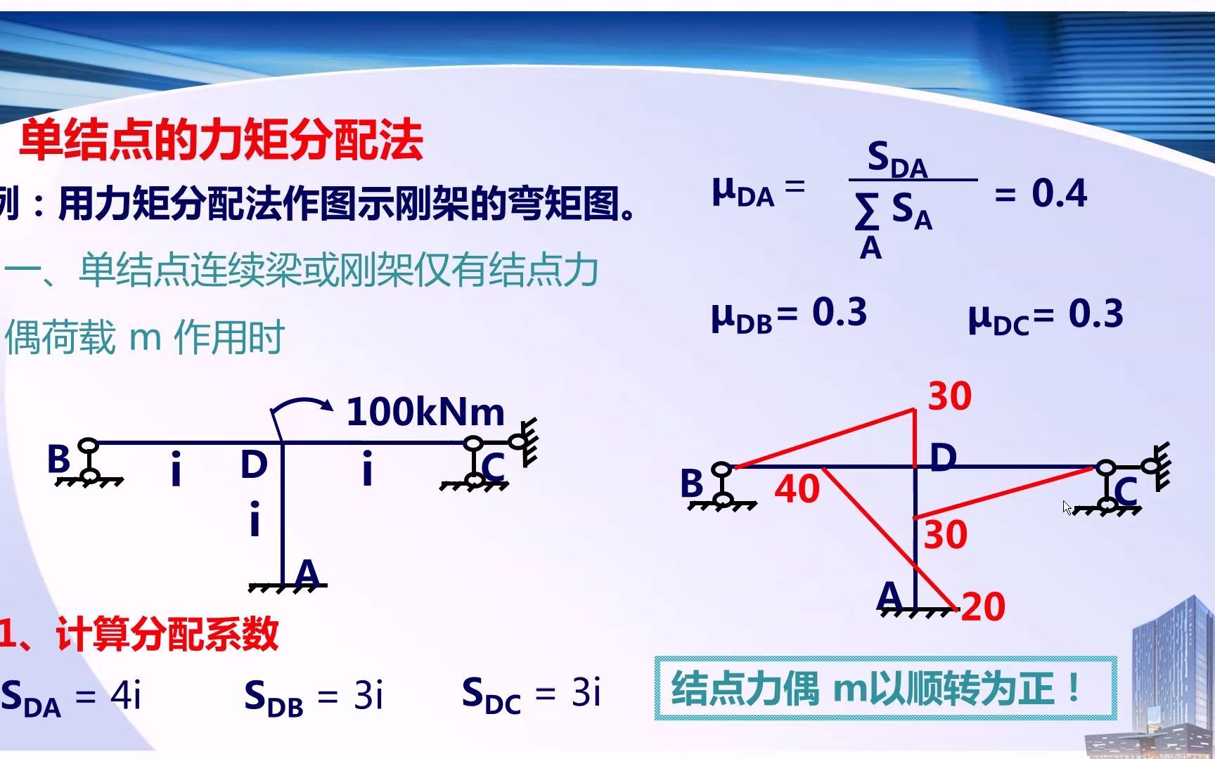 42单结点的力矩分配法哔哩哔哩bilibili