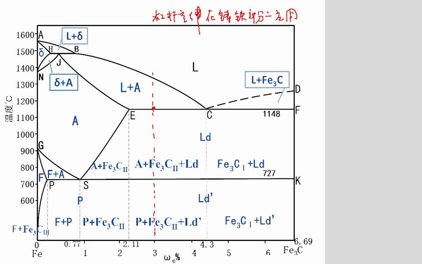 应用杠杆定律计算亚共晶白口铸铁内的相的比例哔哩哔哩bilibili