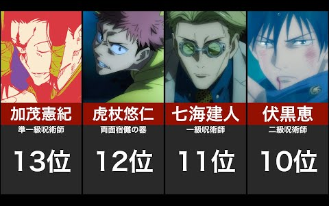 咒术回战最强战斗力排名top15