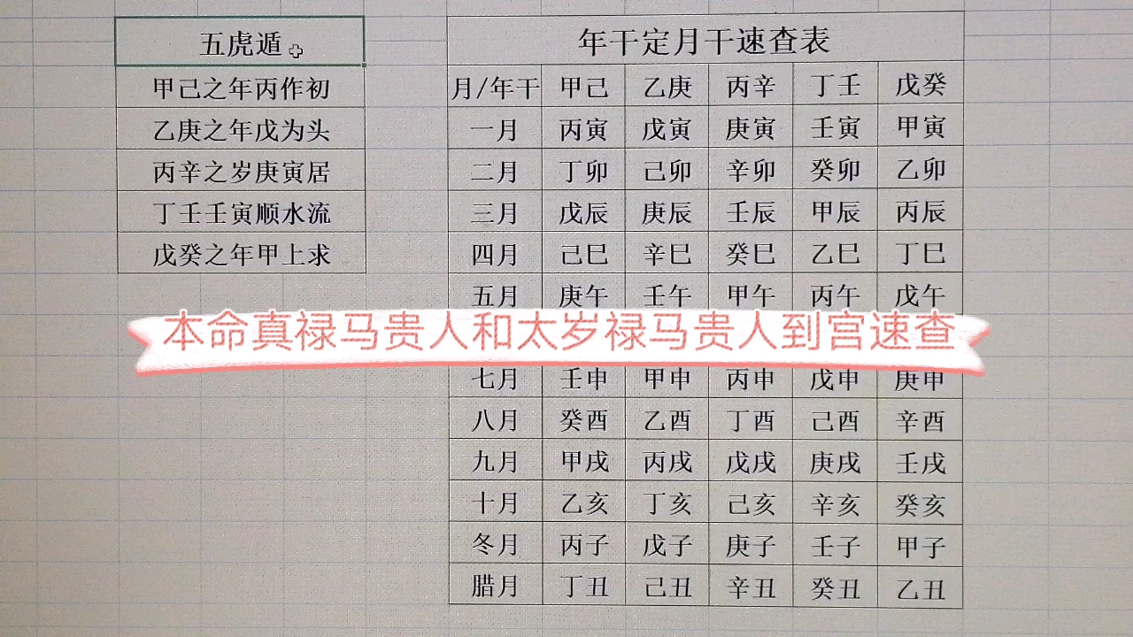 [图]本命禄马贵人和太岁禄马贵人到宫速查也择日方法