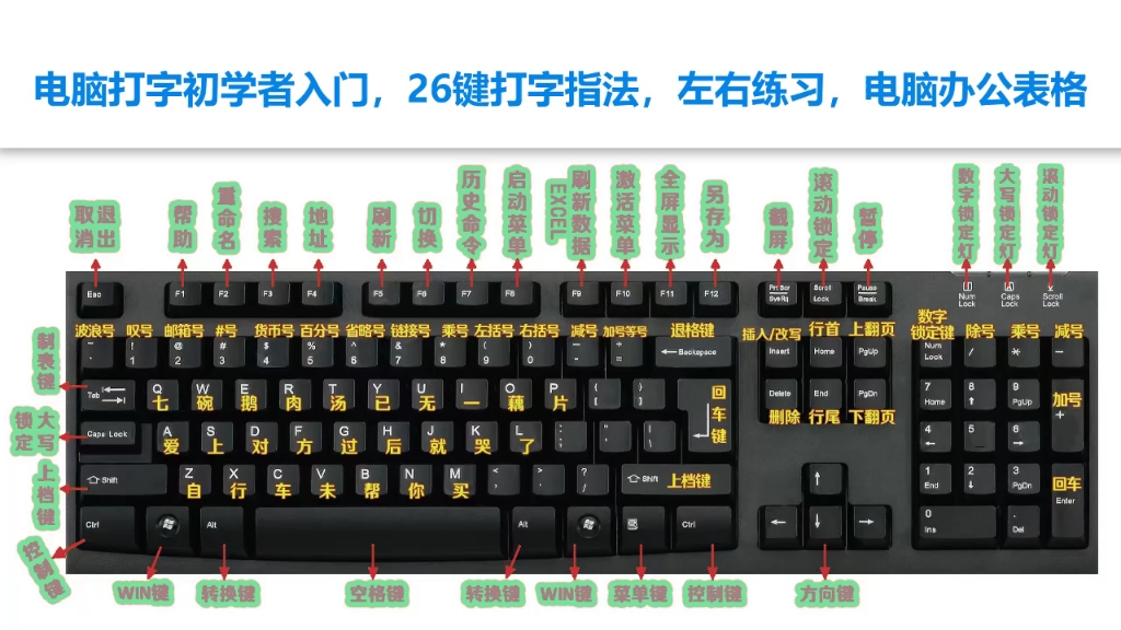 零基础学习电脑打字办公表格制作,认识键盘鼠标入门,打字指法