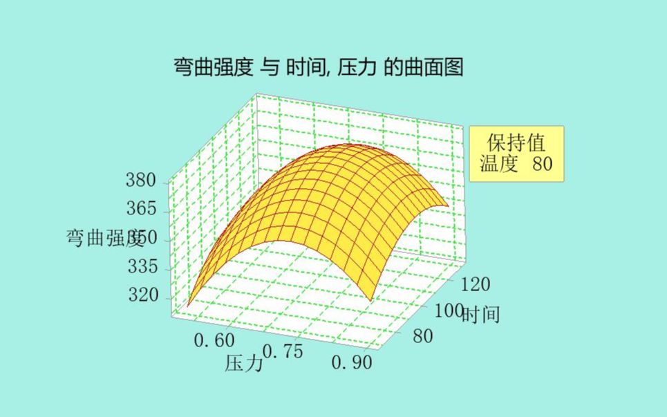 实验设计(生物与医学)哔哩哔哩bilibili